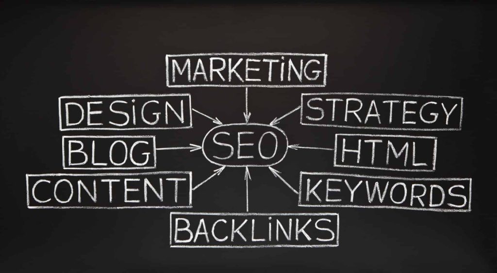 SEO Terminology